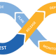 Illustration for article titled Test Environments Management Algorithms To Recognize